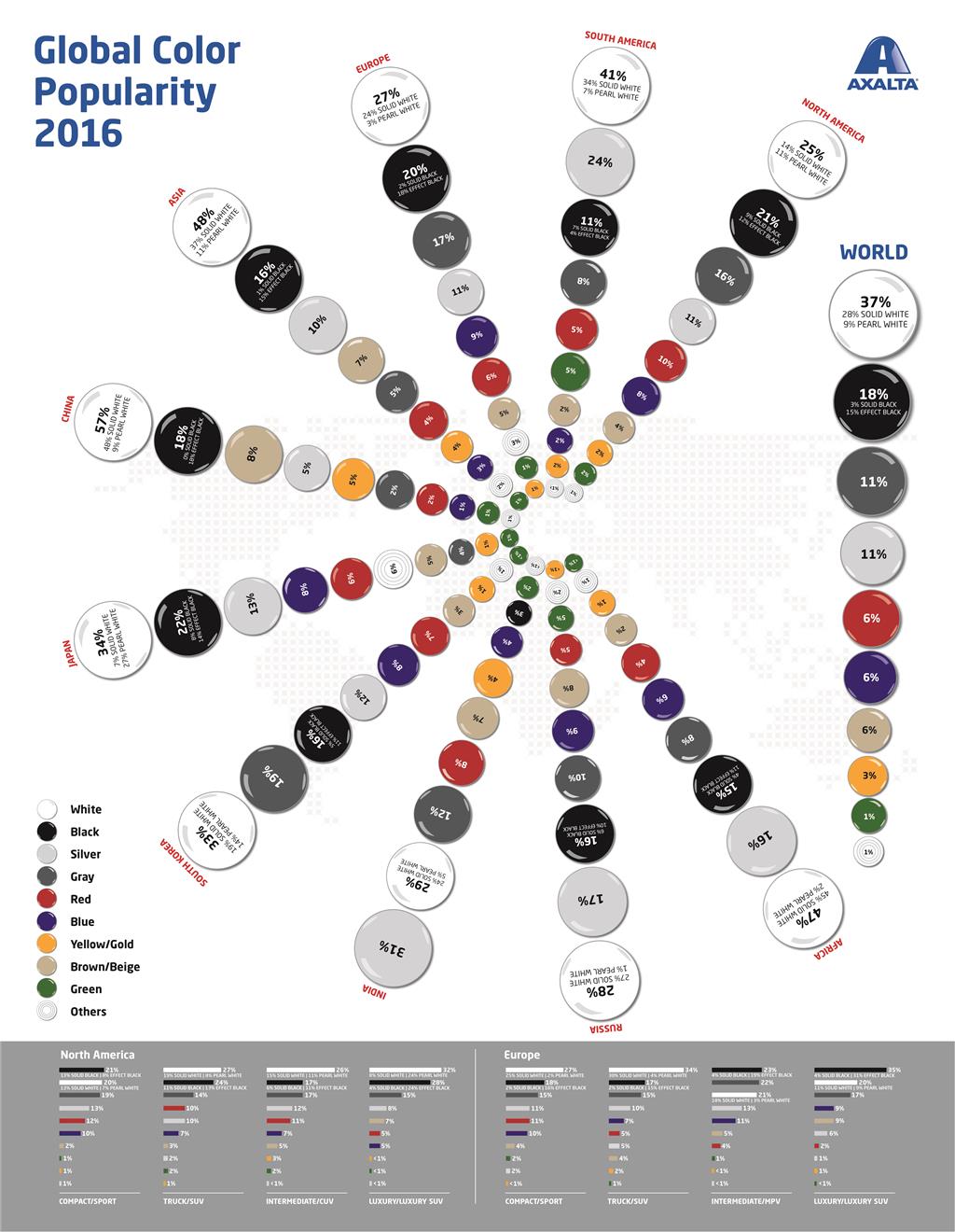 popularity,doubt axalta color popularity 2016