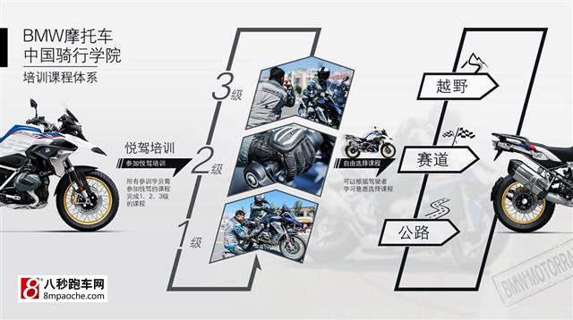 Bmw摩托车中国战略全面打造骑士生活 尚品世界 八秒跑车网